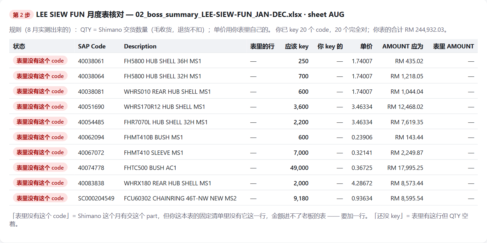 LEE SIEW FUN 表核对